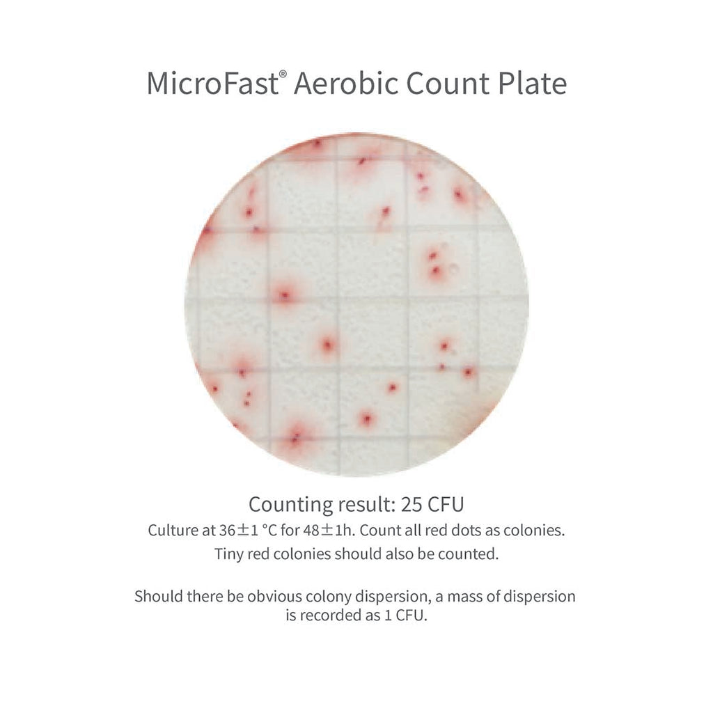 MicroFast® Count Plates